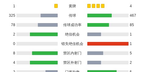 乐鱼体育登录入口-勒阿弗尔3-1尼斯，伊萨-苏马雷1射1传，恩迪亚耶建功