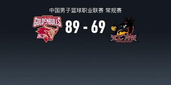 乐鱼体育官方网站-CBA战报：浙江89-69江苏，TJ-斯塔克斯17分