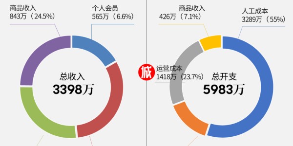 乐鱼体育-这次，西安成为前十中的“唯一”……