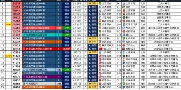 乐鱼体育官方入口-26年中国足球比赛现场观众人数排行榜，国安2-4津门虎55396排第七