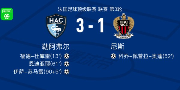 乐鱼体育登录入口-勒阿弗尔3-1尼斯，伊萨-苏马雷1射1传，恩迪亚耶建功